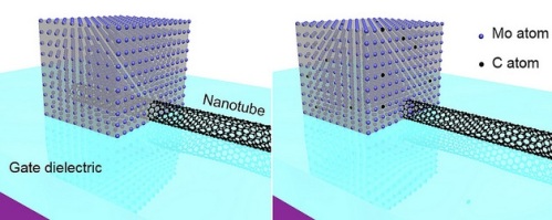 nanoelectrika5