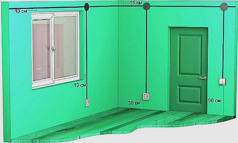 Установка розеток и выключателей по евростандарту urivpes 1