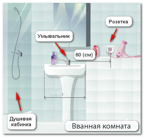 Установка розеток и выключателей по евростандарту urivpes 5