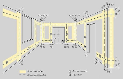 Установка розеток и выключателей по евростандарту urivpes 6